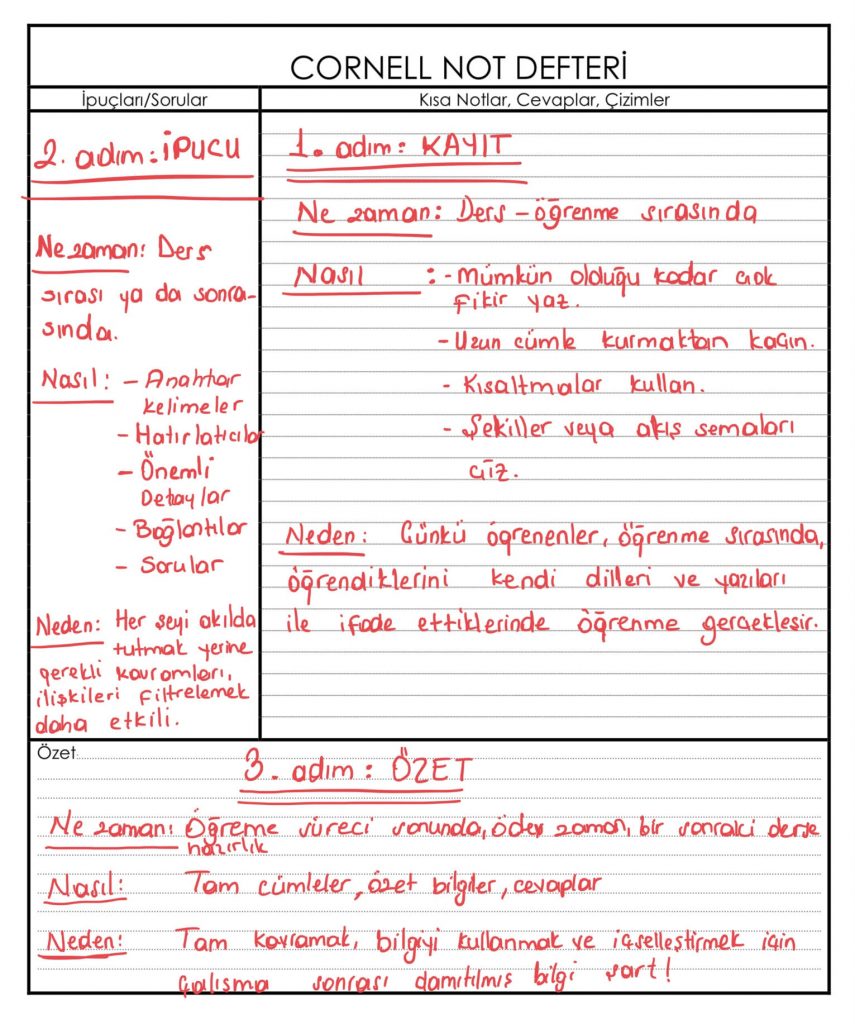 CORNELL METODU İLE NOT ALMA